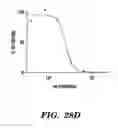 Fig. 57 - PDEs and uses thereof