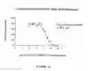 Fig. 61 - PDEs and uses thereof