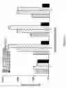 Fig. 03 - Vaccine delivery