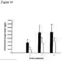 Fig. 16 - Vaccine delivery