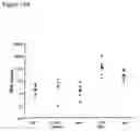 Fig. 20 - Vaccine delivery