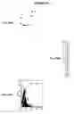 Fig. 55 - Immunisation against Chlamydia pneumoniae