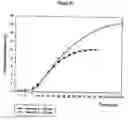 Fig. 07 - Subcutaneous implants having limited initial release of the active principle and subsequent linearly varying extended release thereof