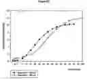Fig. 09 - Subcutaneous implants having limited initial release of the active principle and subsequent linearly varying extended release thereof