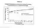 Fig. 05 - Novel formulations of pharmacological agents, methods for the preparation thereof and methods for the use thereof