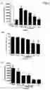 Fig. 02 - Methods and compositions for treating proliferative diseases