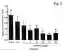 Fig. 03 - Methods and compositions for treating proliferative diseases