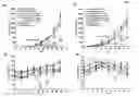 Fig. 04 - Methods and compositions for treating proliferative diseases