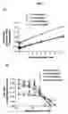 Fig. 08 - Methods and compositions for treating proliferative diseases