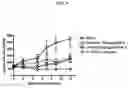 Fig. 10 - Methods and compositions for treating proliferative diseases