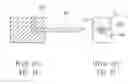 Fig. 08 - Ejector pin and injection mold with the ejector pin