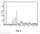 Fig. 03 - Chewing Gum with High-Potency Sweetener