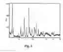 Fig. 04 - Chewing Gum with High-Potency Sweetener