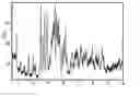 Fig. 01 - High-potency sweetener composition with phytosterol and compositions sweetened therewith