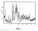 Fig. 02 - High-potency sweetener composition with glucosamine and compositions sweetened therewith