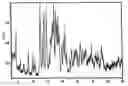 Fig. 01 - High-potency sweetener composition with mineral and compositions sweetened therewith