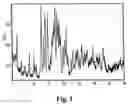 Fig. 02 - High-potency sweetener composition with mineral and compositions sweetened therewith