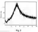 Fig. 06 - High-Potency Sweetener Composition with Calcium and Compositions Sweetened Therewith