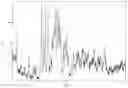 Fig. 01 - High-potency sweetener composition with antioxidant and compositions sweetened therewith