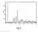Fig. 03 - High-potency sweetener for weight management and compositions sweetened therewith