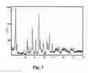 Fig. 04 - High-potency sweetener for weight management and compositions sweetened therewith