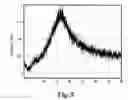 Fig. 06 - High-potency sweetener composition with an anti-inflammatory agent and compositions sweetened therewith