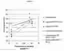 Fig. 02 - VEGETABLE FAT REPLACEMENT IN MEAT PRODUCTS