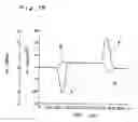 Fig. 16 - Method and apparatus of forming pattern of display panel