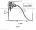 Fig. 04 - Hybrid synthesis of core/shell nanocrystals