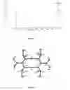Fig. 04 - Copper (I) compounds useful as deposition precursors of copper thin films
