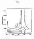 Fig. 07 - Methods for uniform metal impregnation into a nanoporous material