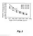 Fig. 05 - Plasma brush apparatus and method