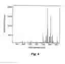 Fig. 06 - Plasma brush apparatus and method