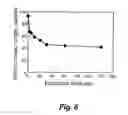 Fig. 08 - Plasma brush apparatus and method