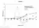 Fig. 05 - Polylactic acid shrink films and methods of casting same