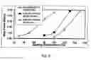Fig. 06 - Hot seal resins