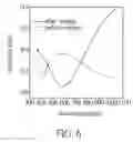 Fig. 07 - Optical recording medium