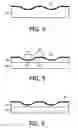 Fig. 03 - Device and method of making a device having a flexible layer structure