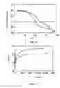 Fig. 04 - Magnetic nanoparticles and method for producing the same