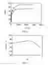 Fig. 05 - Magnetic nanoparticles and method for producing the same