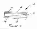 Fig. 03 - Conductive composites