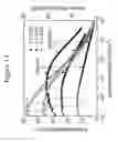 Fig. 14 - Phosphorescent OLED with interlayer