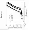 Fig. 15 - Phosphorescent OLED with interlayer