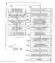 Fig. 25 - Methods of manufacturing a fire retardant structural board