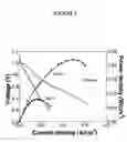 Fig. 04 - Direct Fabrication of Copper Cermet for Use in Solid Oxide Fuel Cell