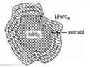 Fig. 01 - Cathode materials for secondary (rechargeable) lithium batteries