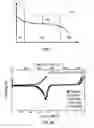 Fig. 02 - Cathode materials for secondary (rechargeable) lithium batteries