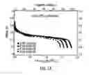 Fig. 07 - Cathode materials for secondary (rechargeable) lithium batteries