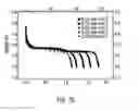 Fig. 08 - Cathode materials for secondary (rechargeable) lithium batteries