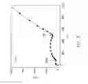Fig. 04 - Solid composite electrolyte membrane and method of making